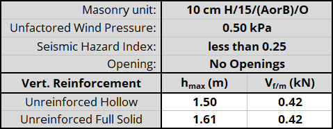 10 cm H/15/(AorB)/O unit, resistnig 0.50 kPa, Seismic Hazard Index less than 0.25 with No Openings