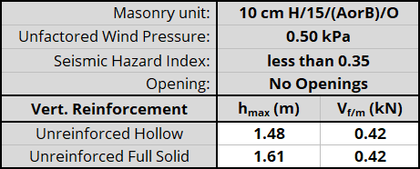 10 cm H/15/(AorB)/O unit, resistnig 0.50 kPa, Seismic Hazard Index less than 0.35 with No Openings