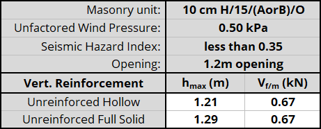 10 cm H/15/(AorB)/O unit, resistnig 0.50 kPa, Seismic Hazard Index less than 0.35 with 1.2m opening
