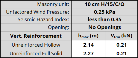 10 cm H/15/C/O unit, resistnig 0.25 kPa, Seismic Hazard Index less than 0.35 with No Openings