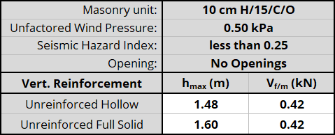 10 cm H/15/C/O unit, resistnig 0.50 kPa, Seismic Hazard Index less than 0.25 with No Openings