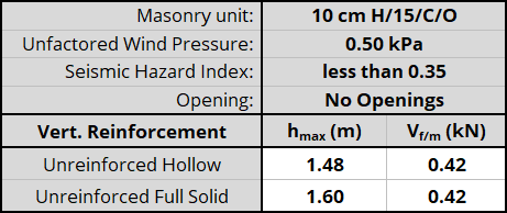 10 cm H/15/C/O unit, resistnig 0.50 kPa, Seismic Hazard Index less than 0.35 with No Openings