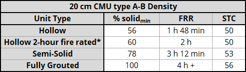 20 cm H/15/(AorB)/O unit