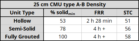 25 cm H/15/(AorB)/O unit