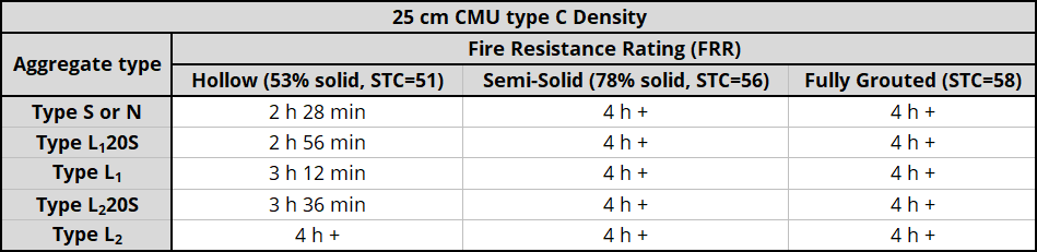 25 cm H/15/C/O unit