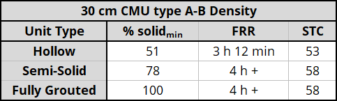 30 cm H/15/(AorB)/O unit